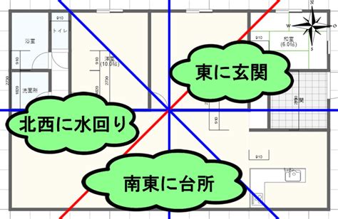 風水設計|【家相・風水】完璧な間取りはコレだ！最高の運気を呼び込む3。